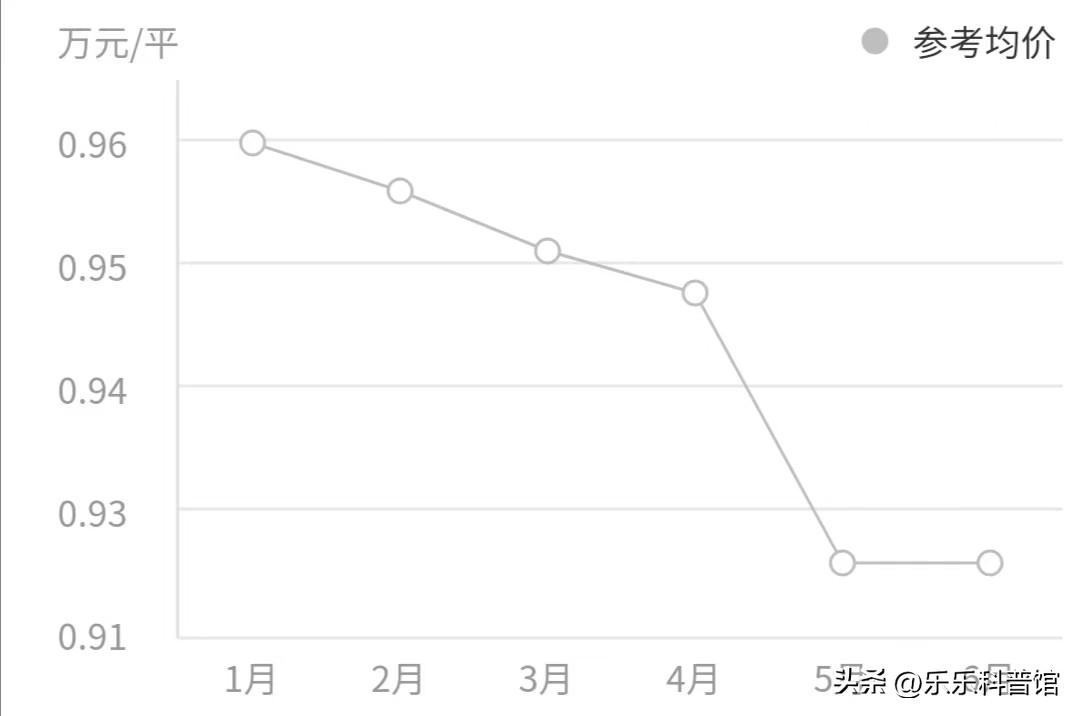 烟台二手房市场真实情况,2022烟台二手房走势