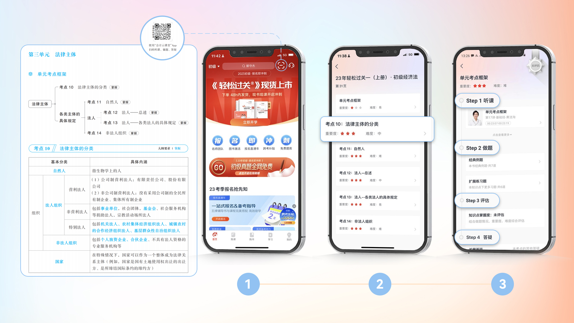 惊呆！东奥员工曝出《轻松过关®1》编撰内幕