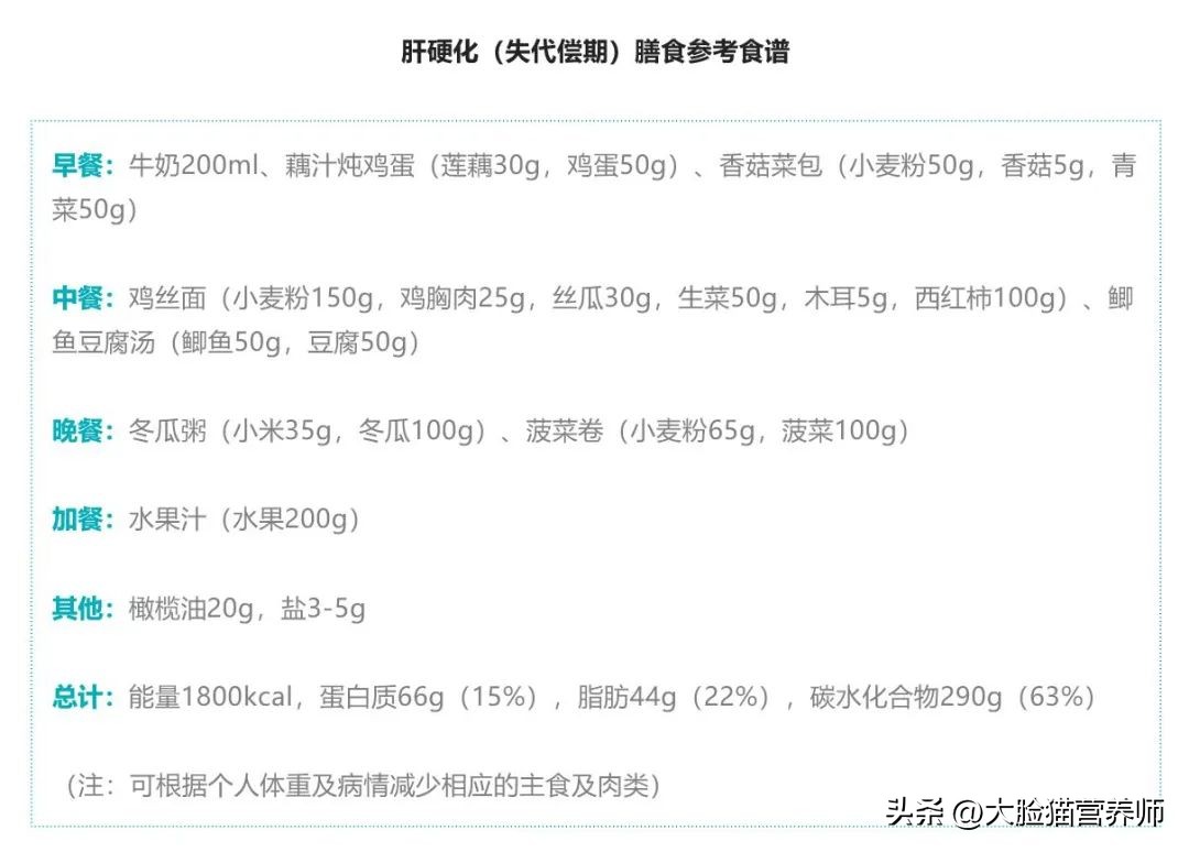 肝硬化肝衰竭的患者能吃什么,肝硬化怎么补充蛋白质食谱