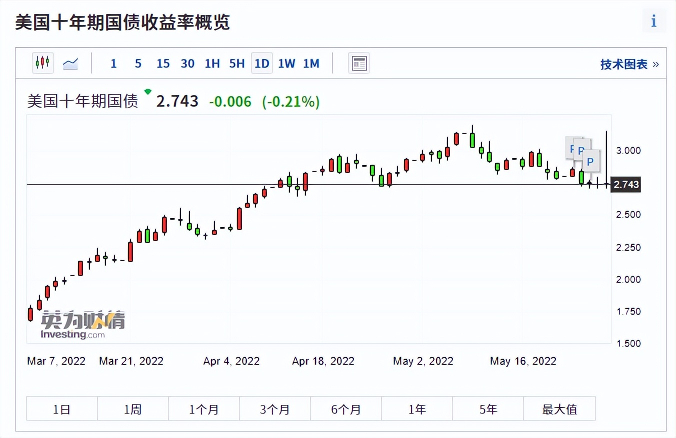 三大利好暗示a股或惊天逆转,三大利好推动a股上涨