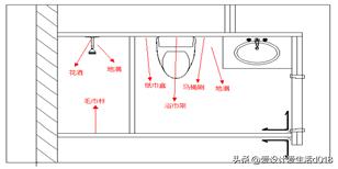 卫浴玻璃门安装规范,卫浴施工标准要求规范最新