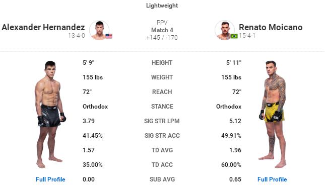 ufc271赛前,UFC287赛前分析