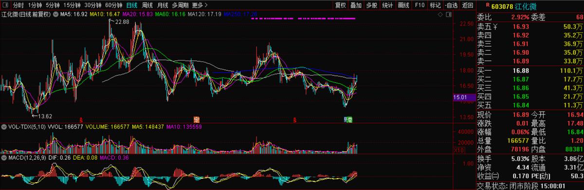 603078江化微第一龙头,湿电子化学龙头一览表