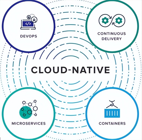 k8s学习笔记总结,一文深入理解k8s