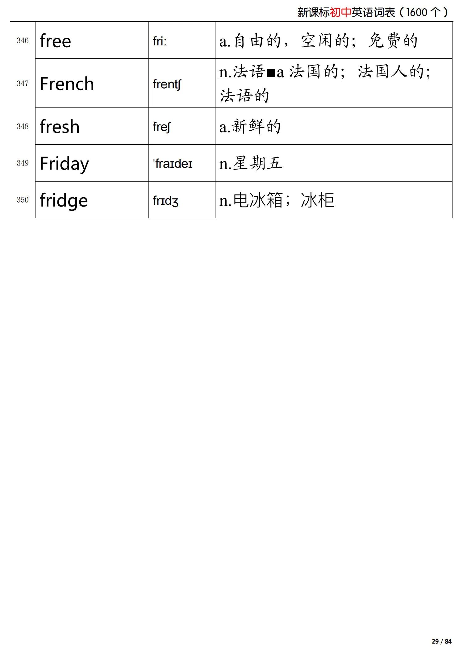 初中英语新课标掌握的词,初中英语语法归纳总结