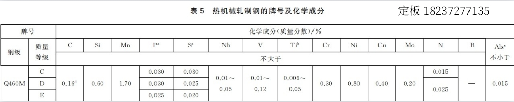 q460板材硬度,q460md钢板