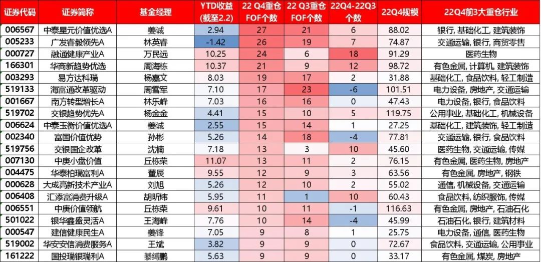 投基有道,投资有道复盘视频