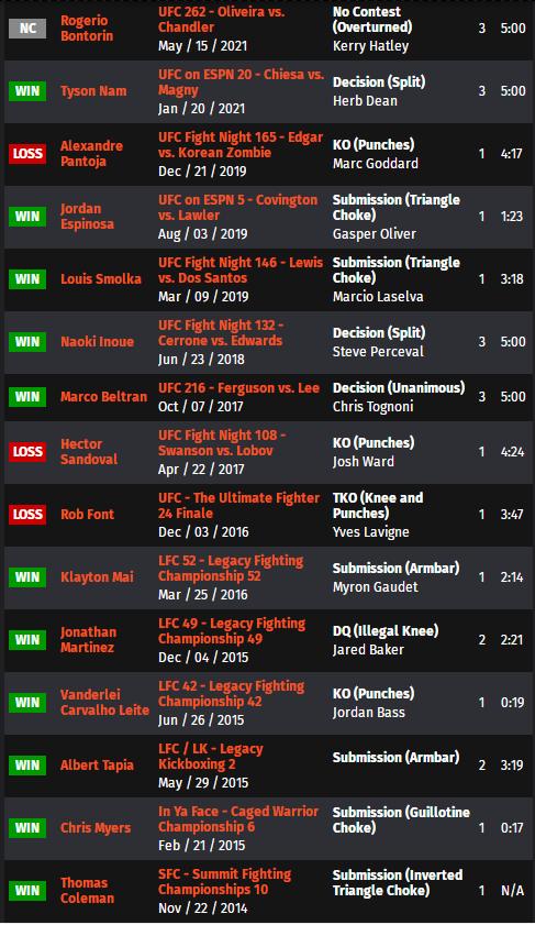 ufc273对阵表预测,ufc274赛前发布会完整版