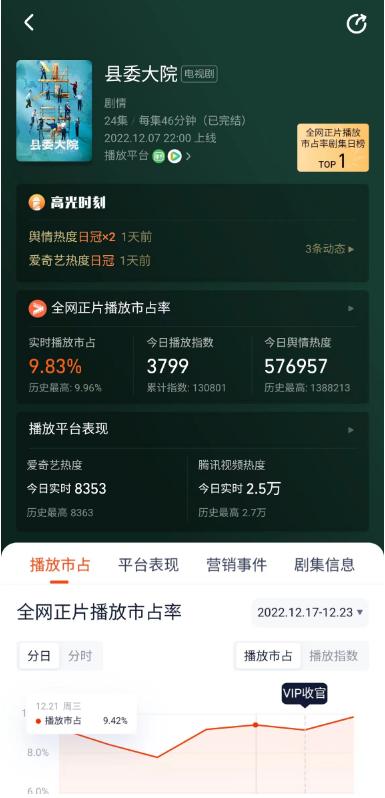 网络剧热播现象解析,对热播电视剧的看法