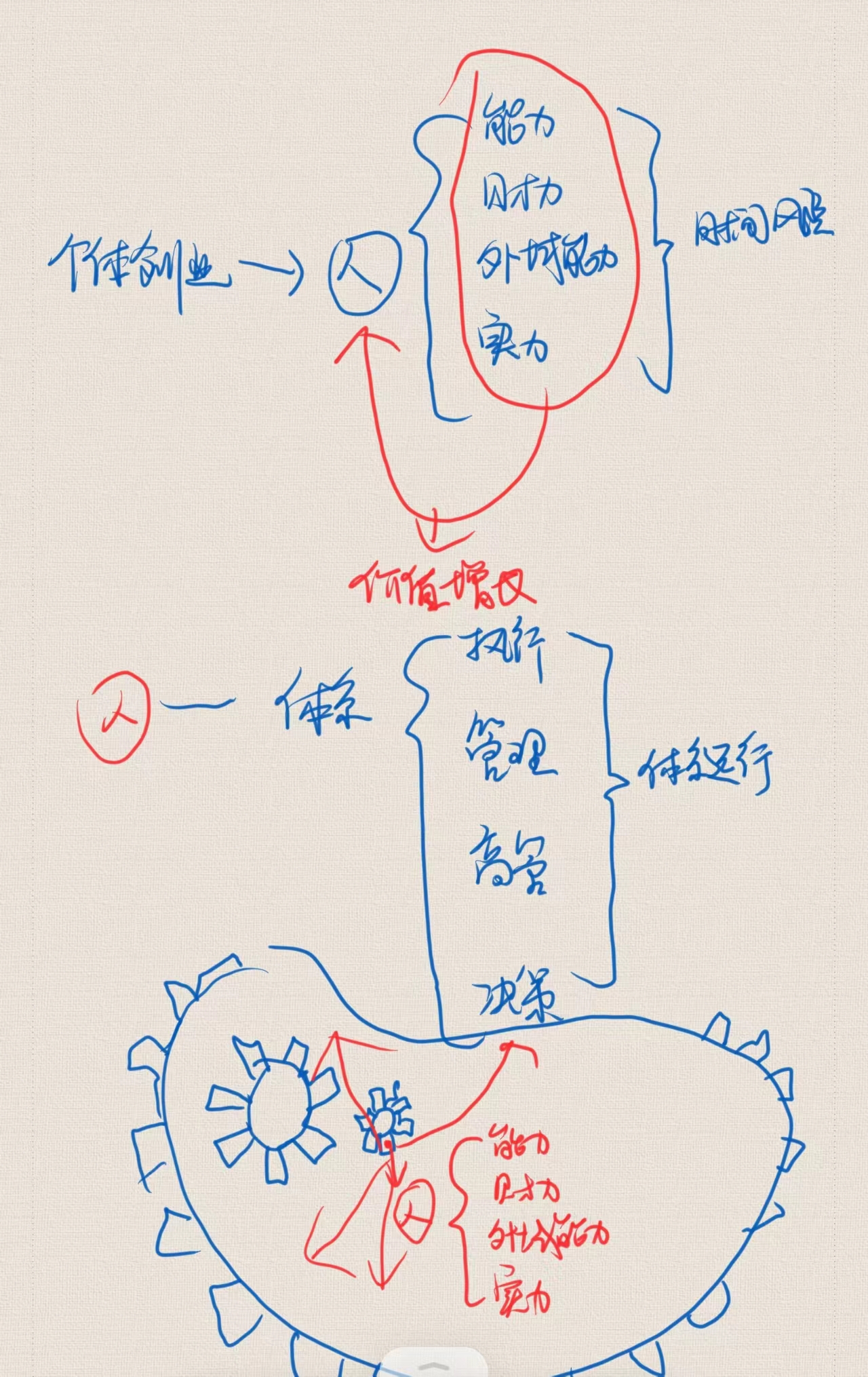 创业失败我依然选择创业,两次创业失败第三次创业怎么成功