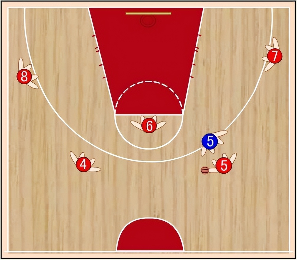 篮球进攻战术大全：Ⅲ进攻人盯人防守