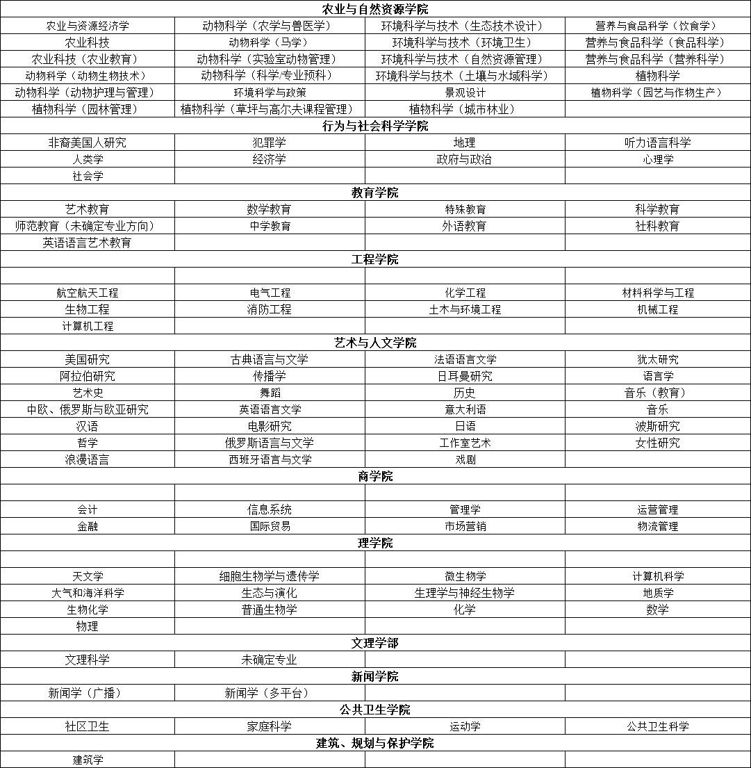 美国留学院校丨华盛顿地区最大一所高校：马里兰大学学院公园分校