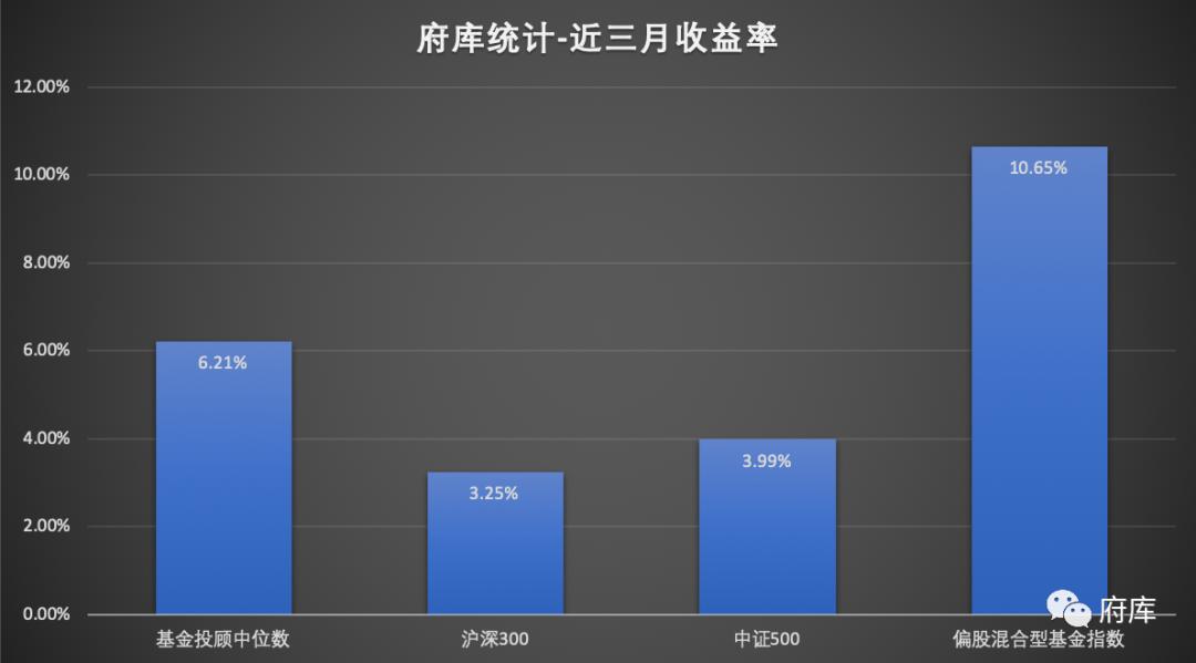 基金投顾全过程,基金投顾组合大比拼