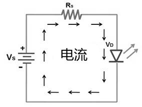 发光二极管为何红蓝光相互变化,二极管发光原理讲解