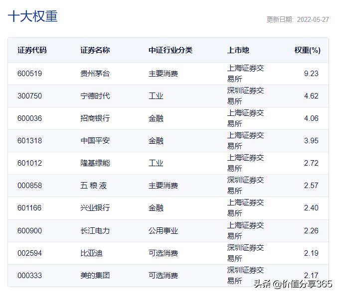 中证100成分股最新名单,中证100指数成分股有多少