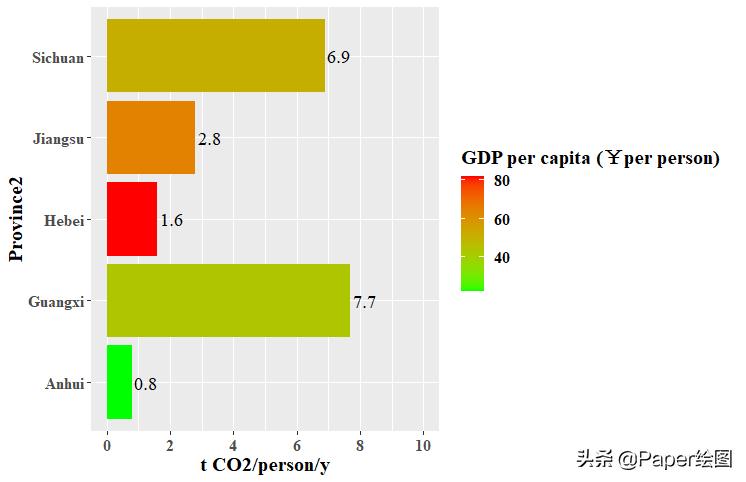 r语言做的柱状图怎么调整,r语言柱状图如何调整填充颜色