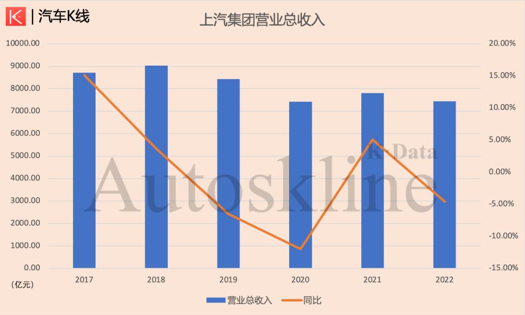 kpop财报分析,上汽大众汽车集团公布2023年财报