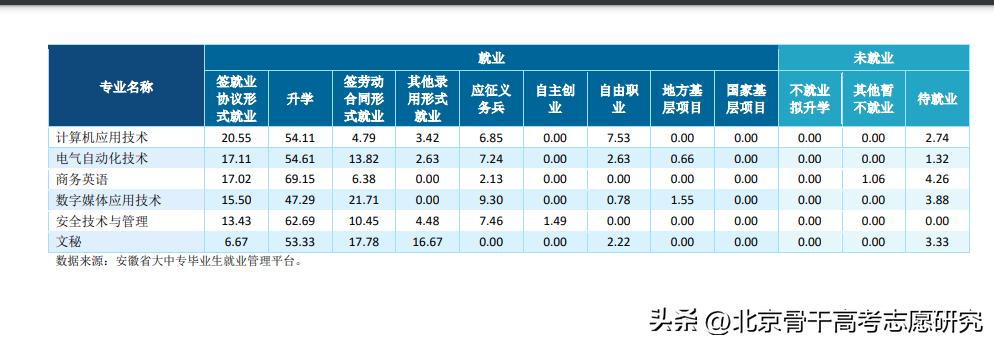 安徽3+2公办铁路职业学院,全国唯二的职业本科