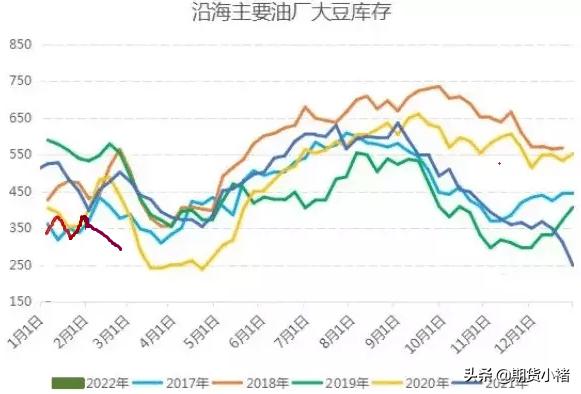 大豆价格下行对下游影响,大豆最新行情到港