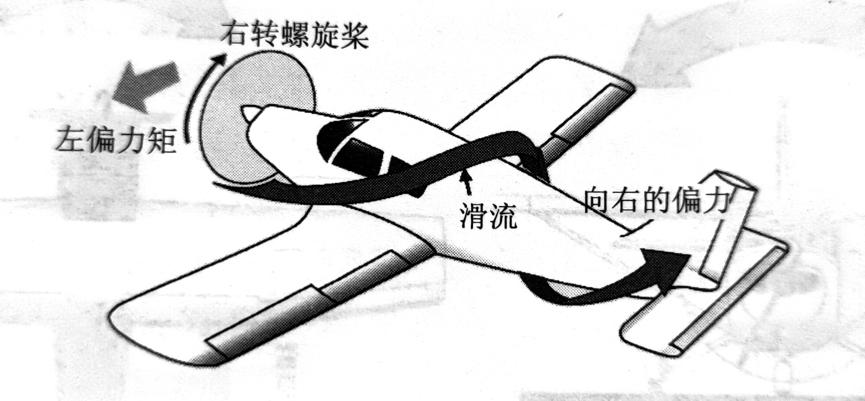 猎鹰螺旋桨飞机,猎鹰旋翼机起飞原理