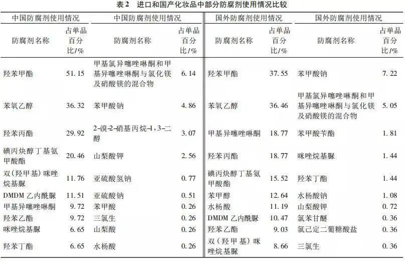 护肤品九大争议防腐剂,护肤品里面的防腐剂都有哪些