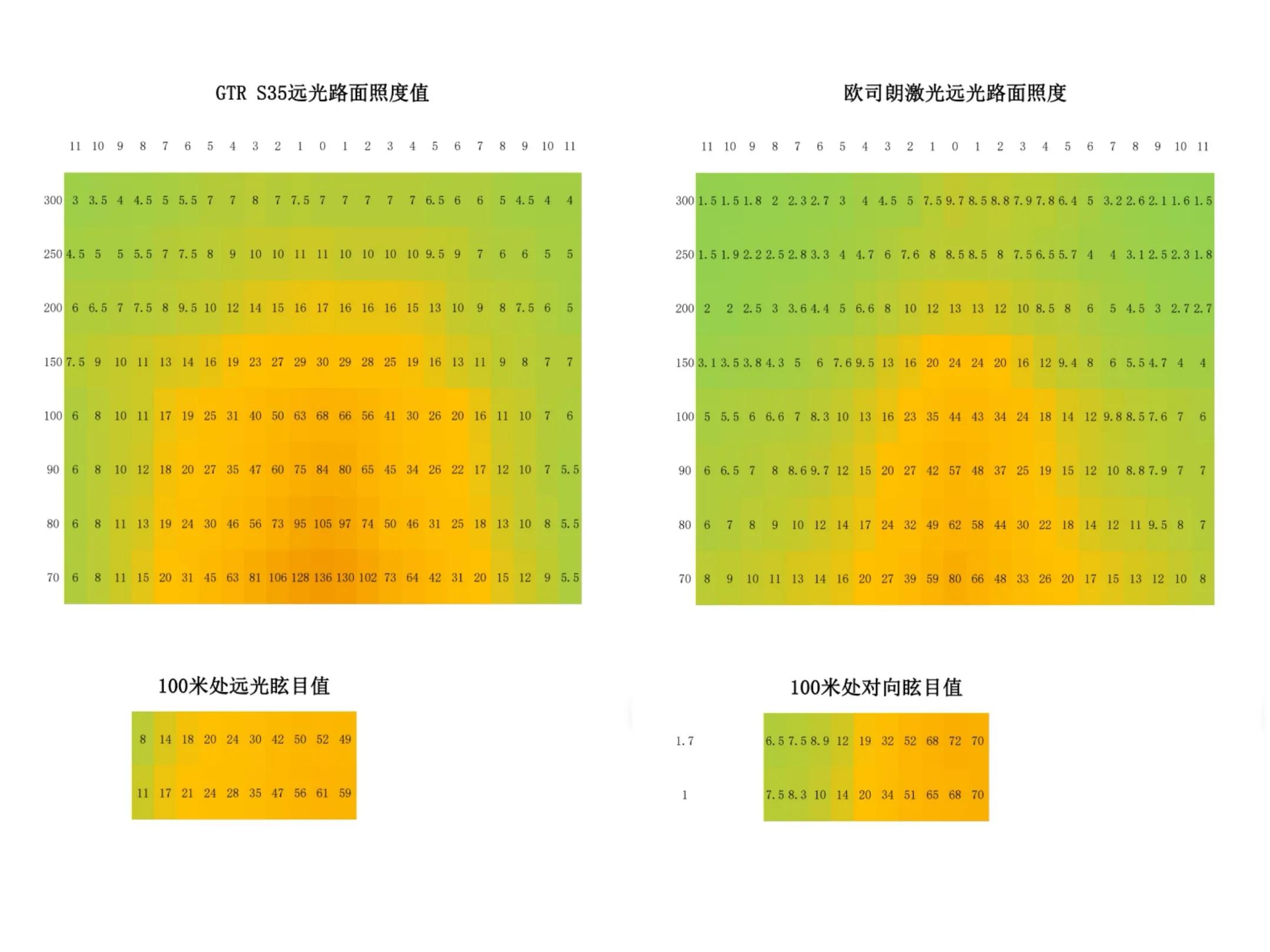 透镜性能测评图,激光和led的透镜哪个好