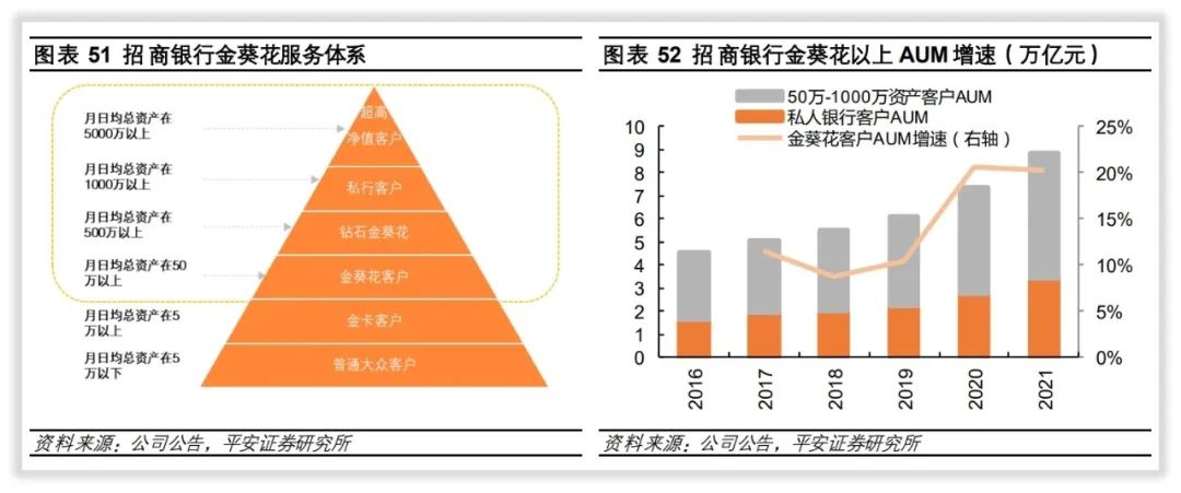 零售银行的支柱地位,零售银行发展十大趋势预测