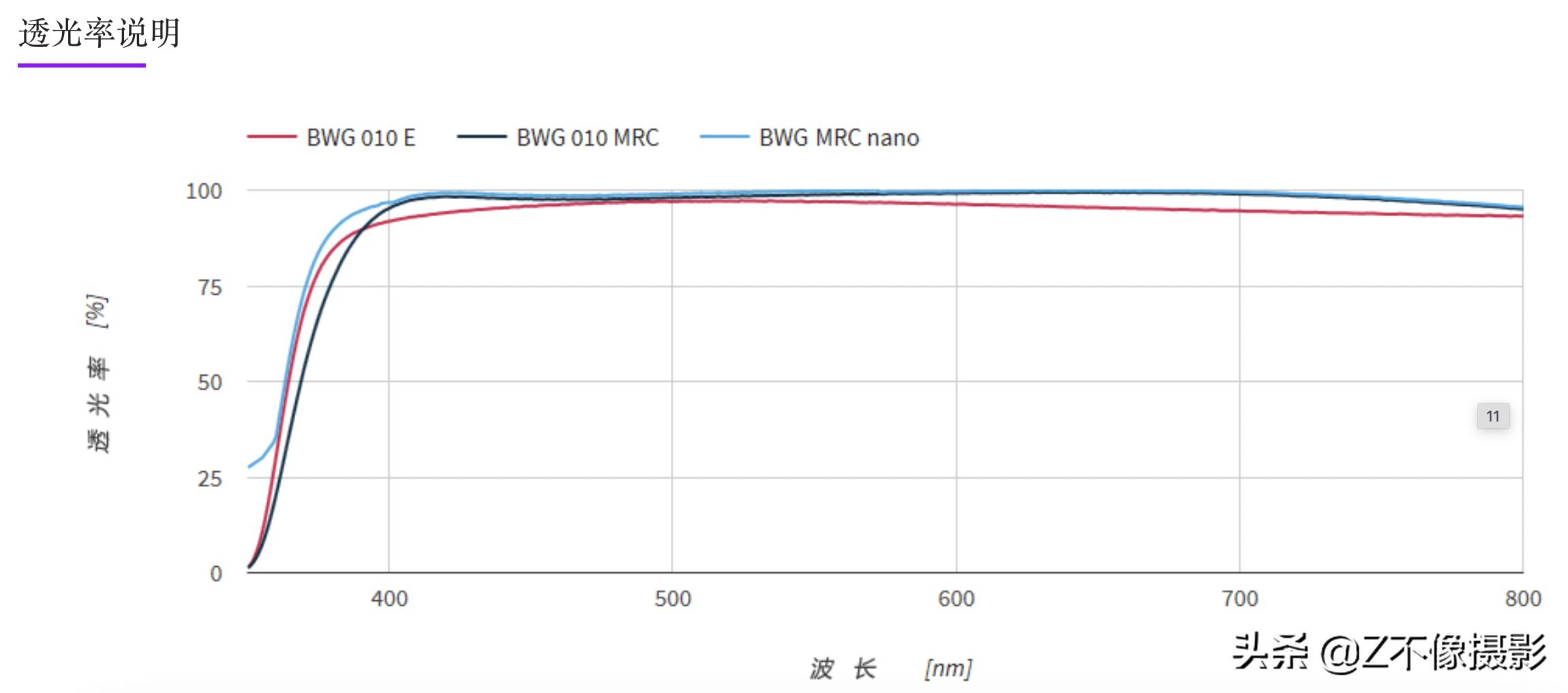 gopro10镜头有必要贴膜吗,gopro10更换广角镜头后效果