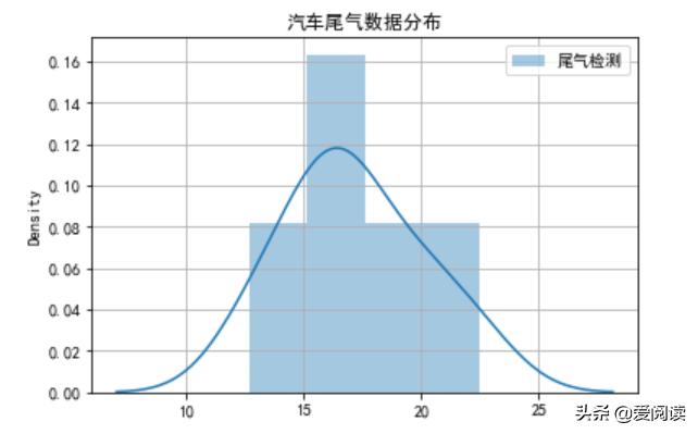 常用统计量及其抽样分布,常用抽样分布公式