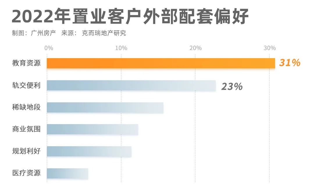 嗯，天河很好，但我选择白云