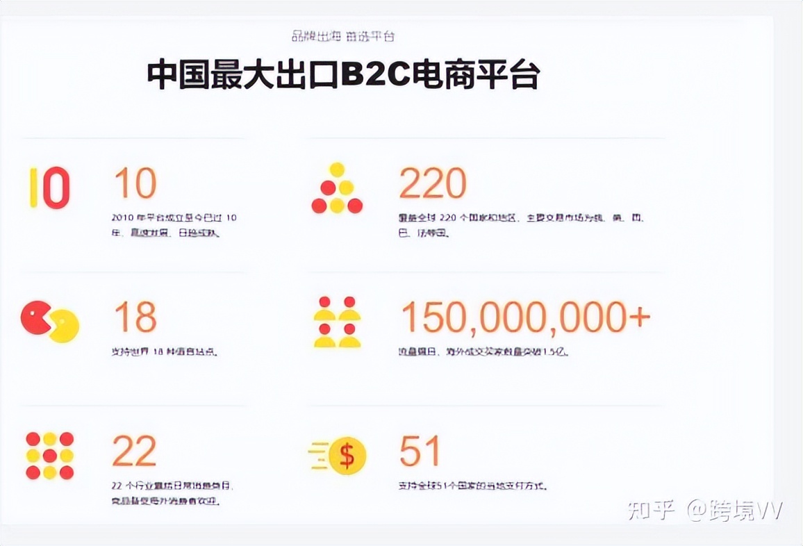 2022年淘宝开店流程及费用标准,速卖通开店铺多少租金