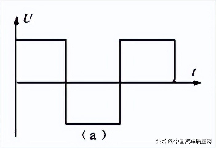 新能源汽车电驱控制器,新能源汽车电控逆变器