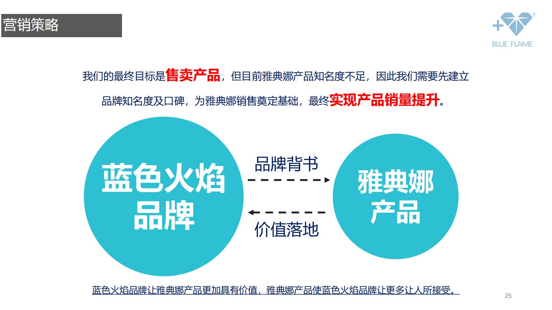 通灵珠宝营销策划,珠宝的营销方案和策划经典案例