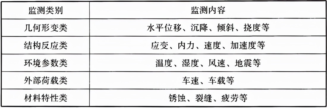 最新建筑变形测量规范,建筑变形测量规范2016版沉降量