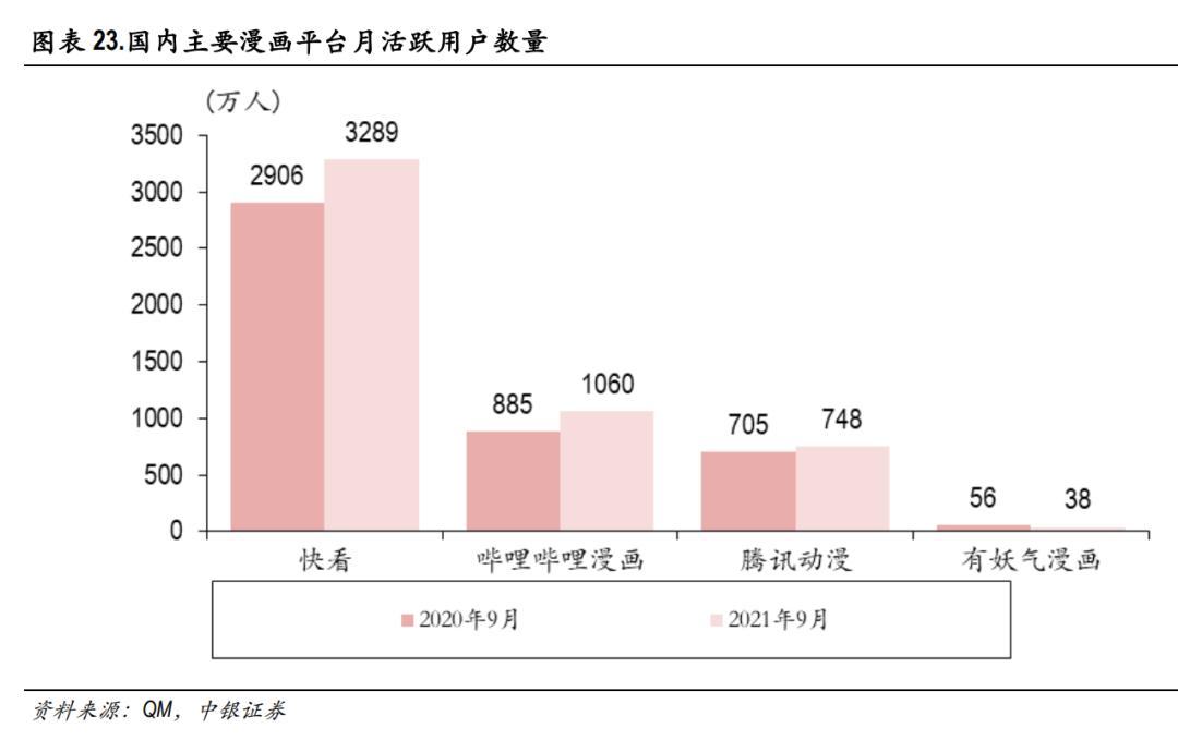 快看漫画徒有虚颜免费看,快看漫画详细资料