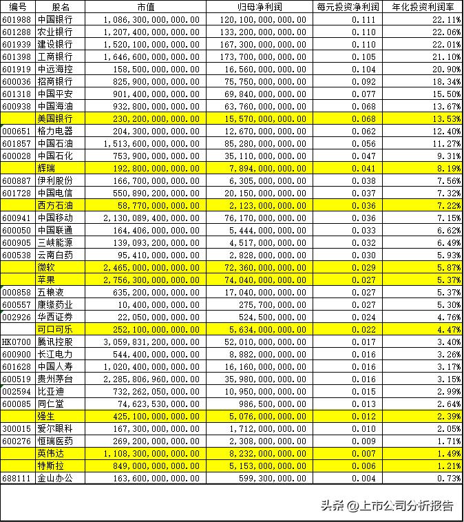 从企业投资角度看财务分析,财务分析与公司股票估值