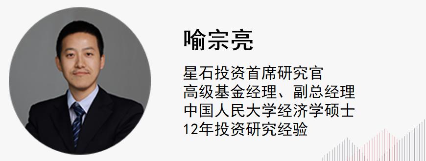 a股盈利回落但好于预期,从行业趋势看2020年a股的三大机会