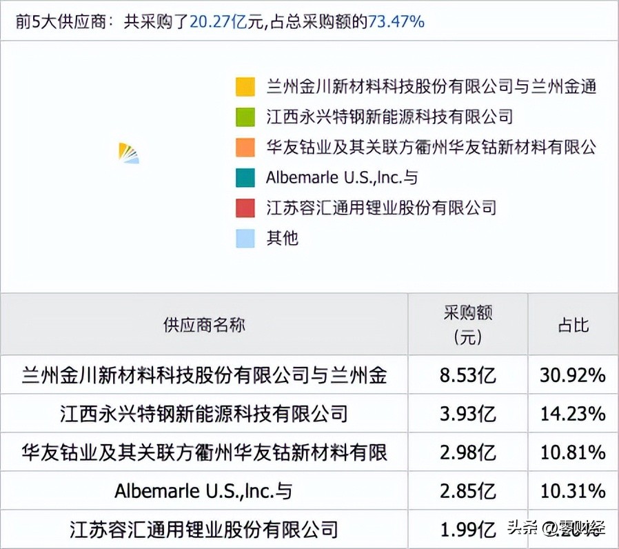 新股申购解析,07-28周五：3支全部值得申购，含比亚迪供应商！