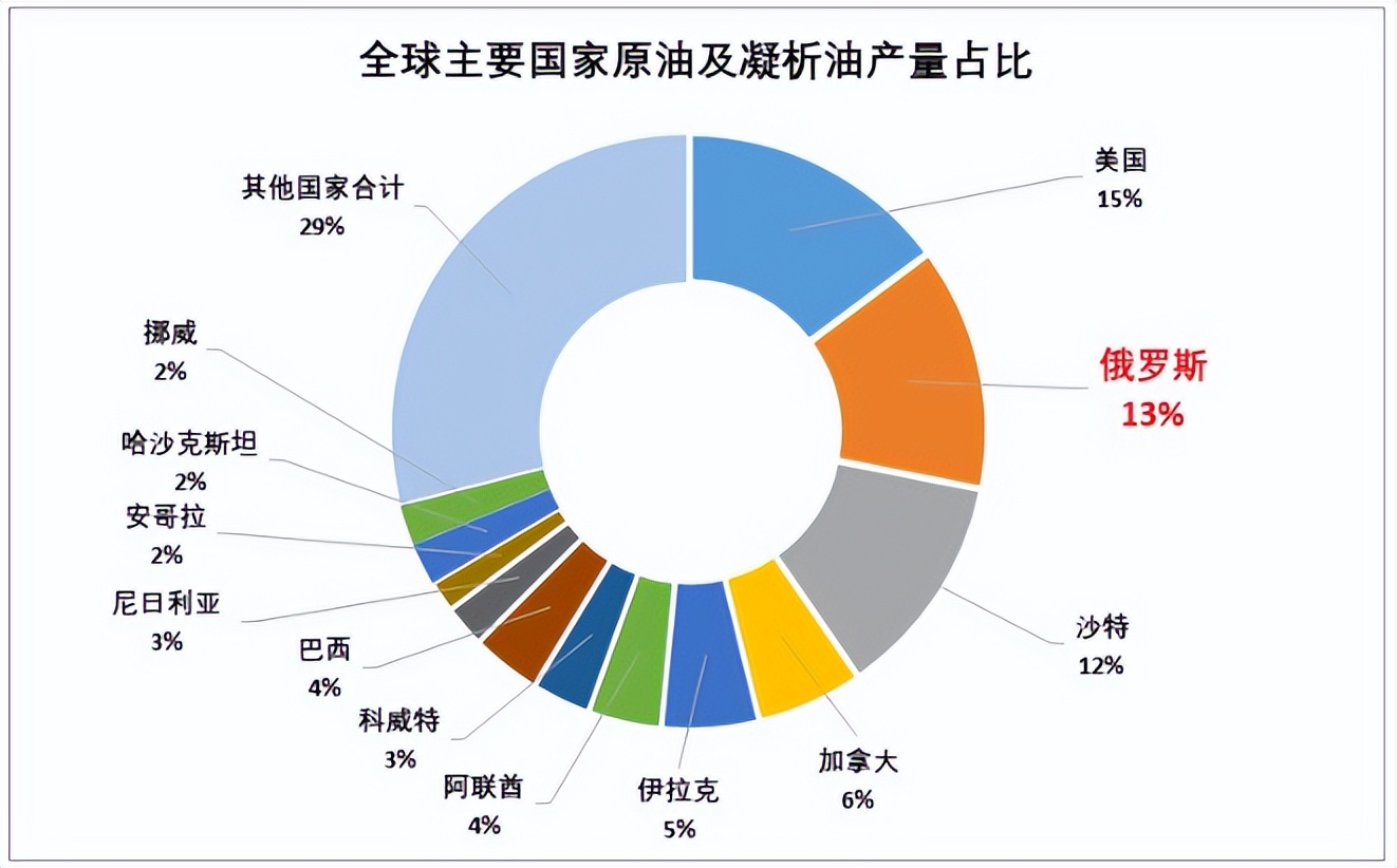 加强对俄能源制裁出口,欧美对俄能源制裁的原因
