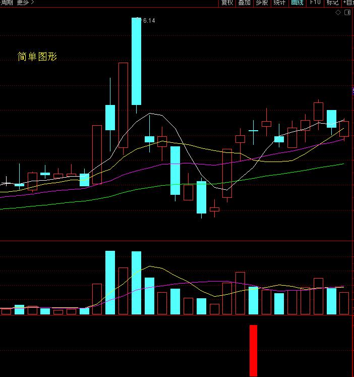选股指标大全,选股指标编辑