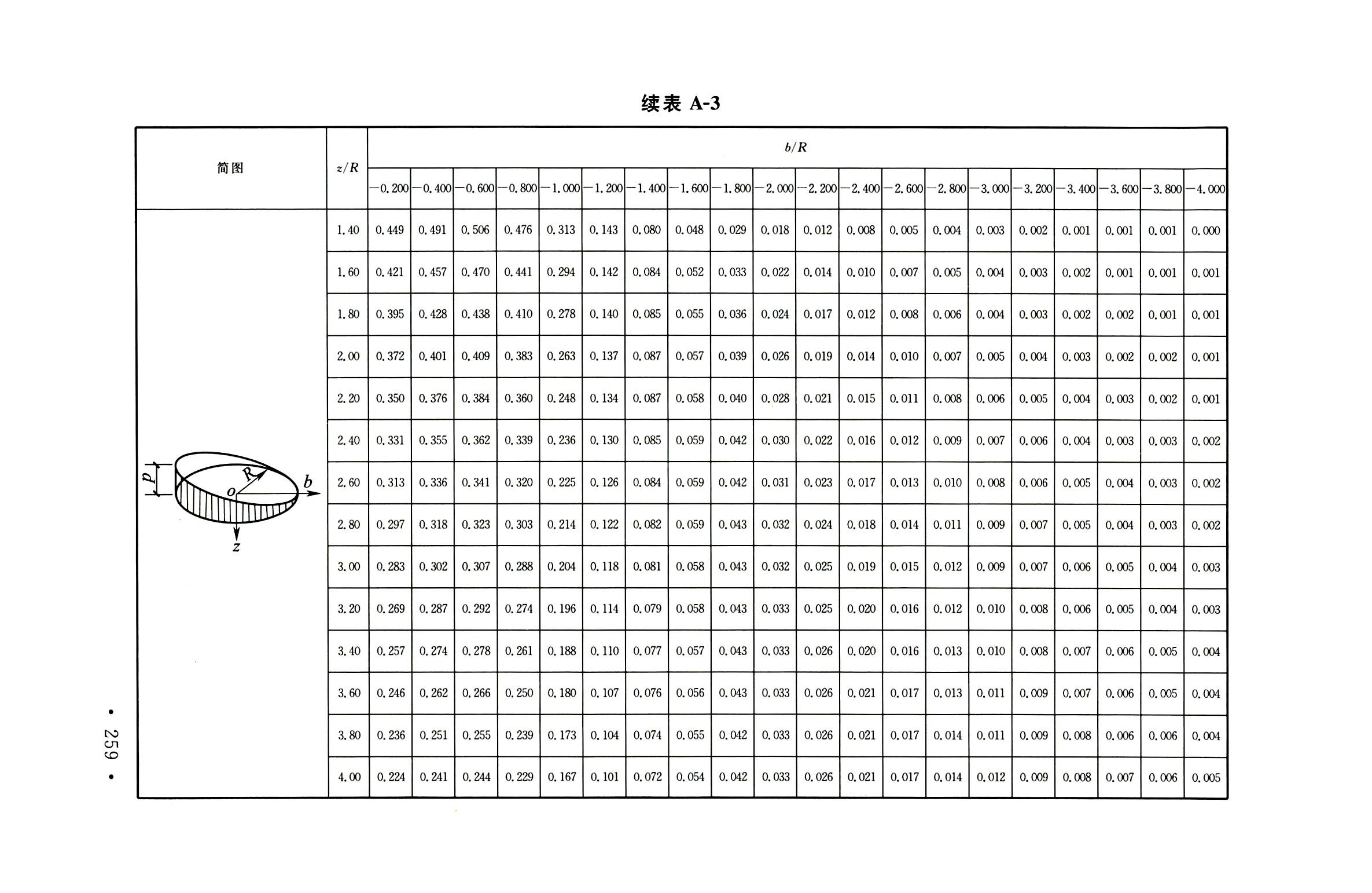 钢烟囱标准规程最新版,钢烟囱设计规范2013