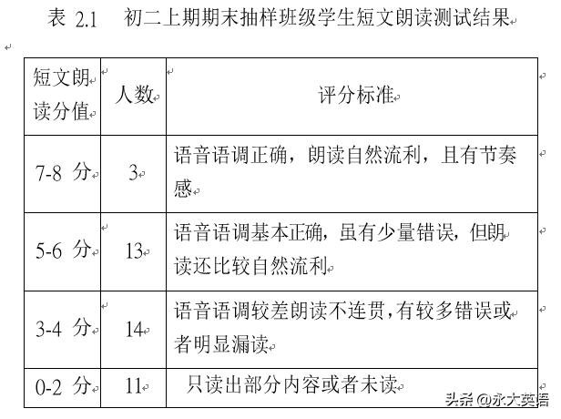 七年级英语听力人机对话训练,英语人机对话考试技巧你需知道