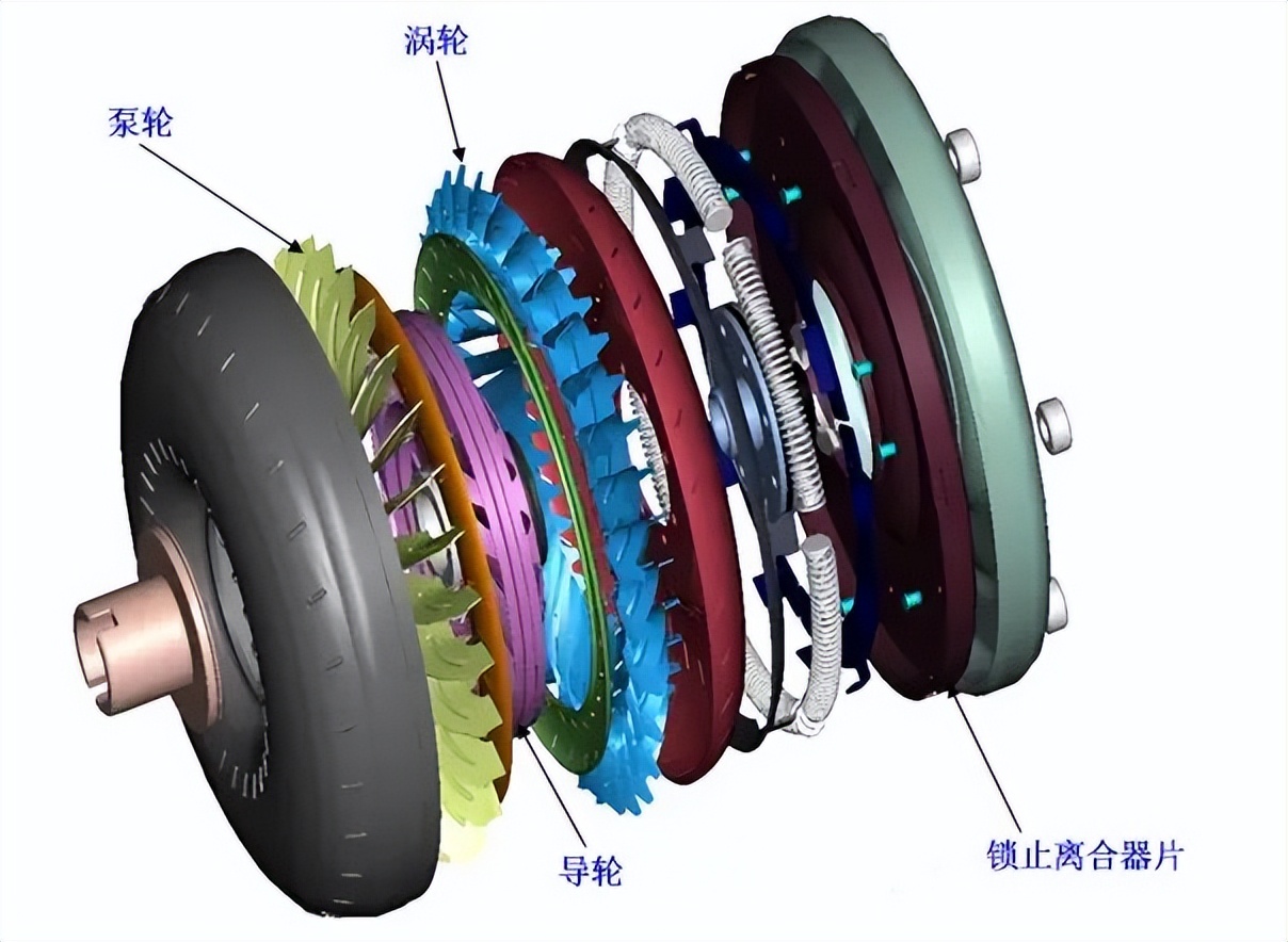 乌鲁木齐自动变速箱维修,自动变速箱专业维修