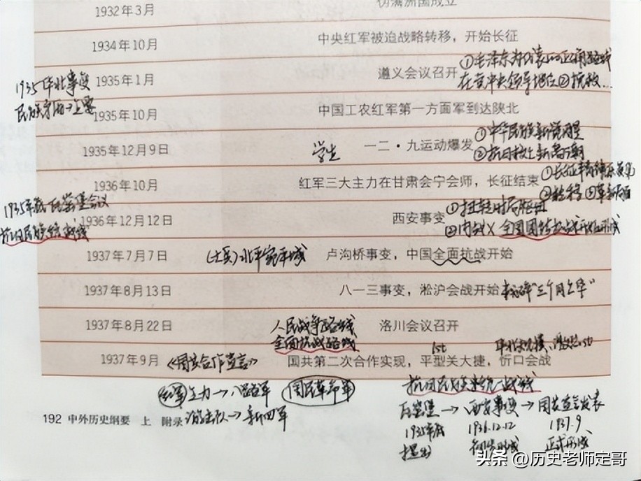 人大学姐教你历史考高分，想考人大的来看