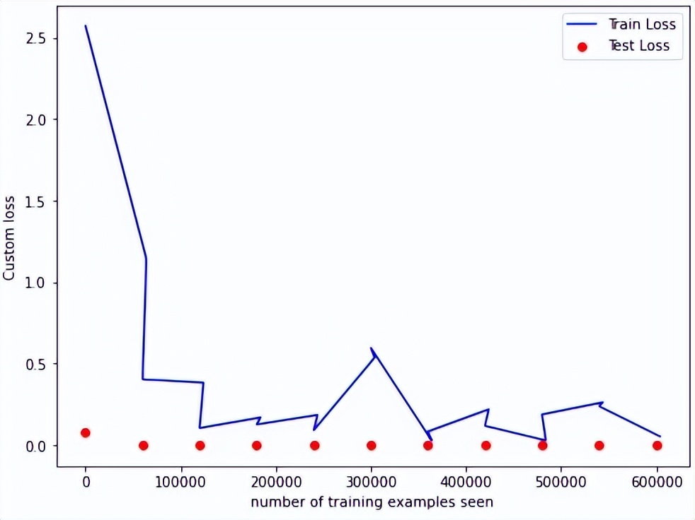 gan损失函数pytorch,pytorch损失函数的写法