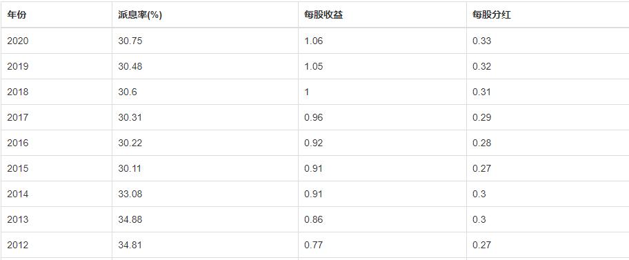 建设银行股息率历年分红,建行高股息主题基金持仓