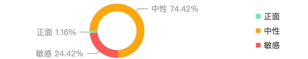 月薪十四万招保姆,月薪十四万招保姆事件的评价