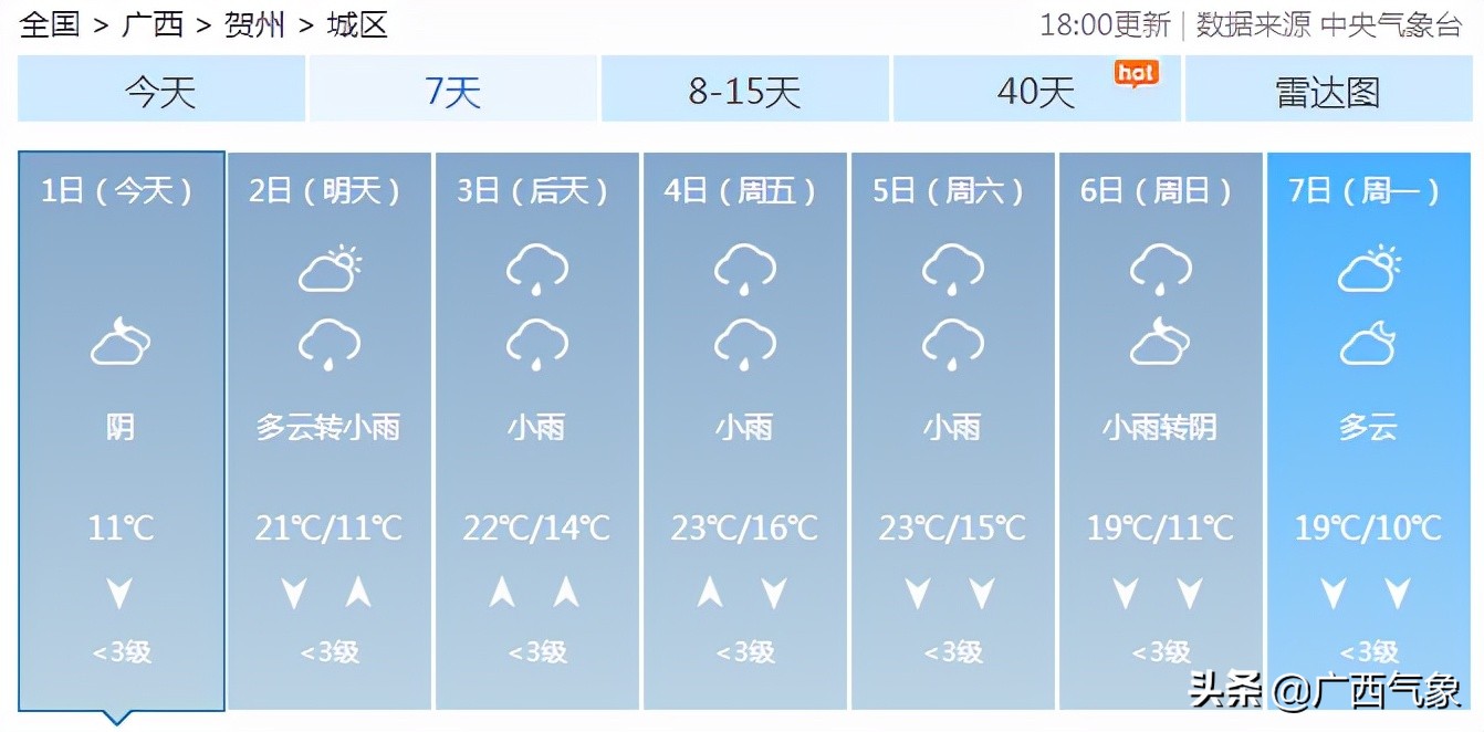 南风3到4级天气,天气预报显示南风是回南天吗