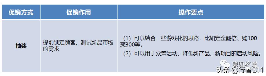 电商促销底层逻辑及实操要点（上）