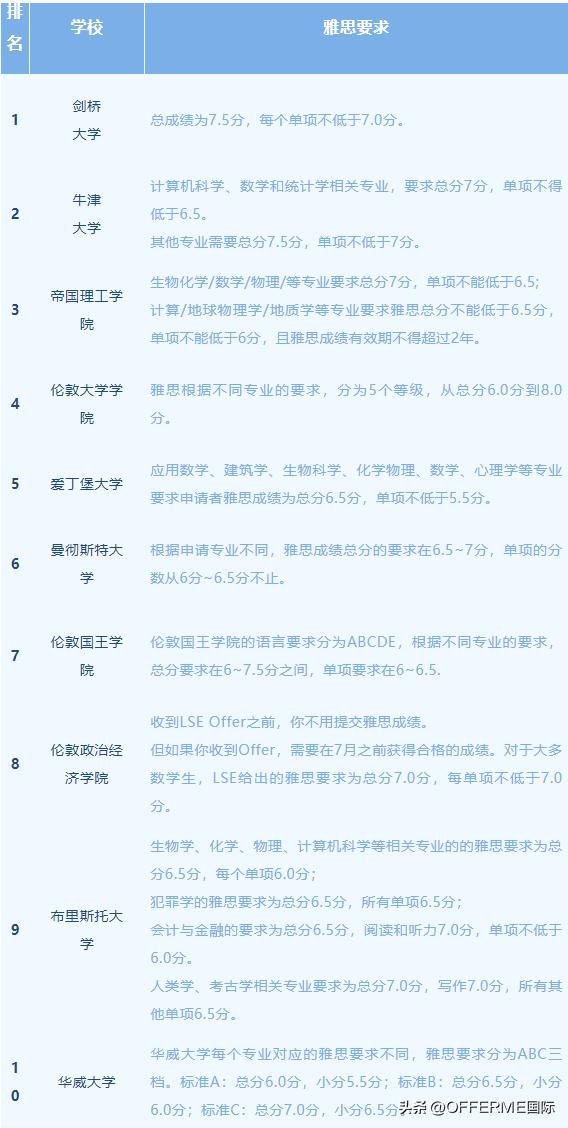 拿到雅思的好处,高中考雅思对高考有什么好处